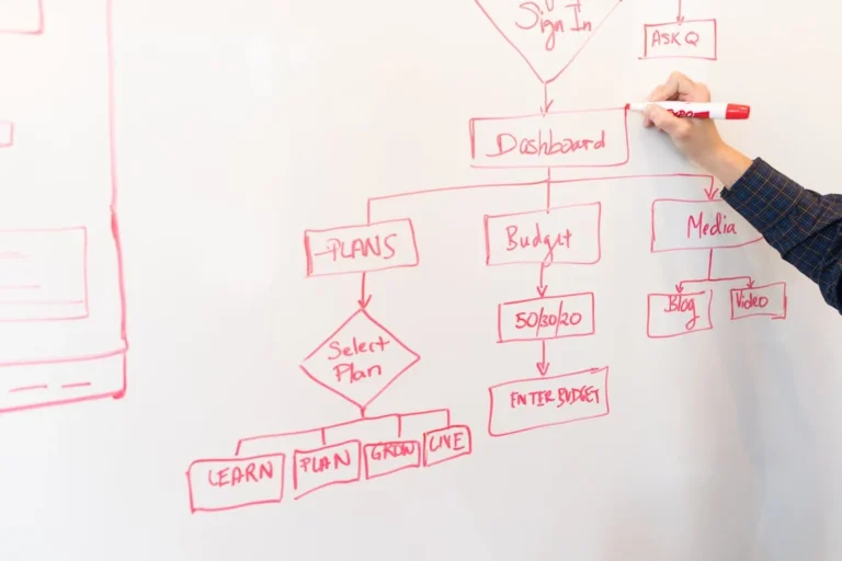 How to Choose the Best Business Process Automation Software: Key Strategies